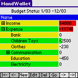 Budget planning