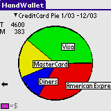 Credit Card Pie
