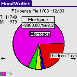 Expenses Diagram
