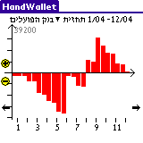 מצב חשבון הבנק. האם אנו במשיכת יתר?