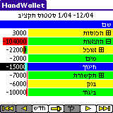 תכנון תקציב משפחתי