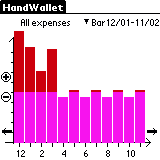 Expenses Bar
