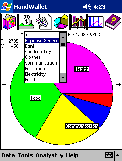 Expenses Pie