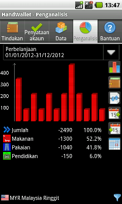 Grafik forex interaktif
